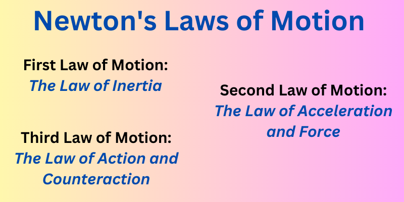 Newton's Laws of Motion Notes